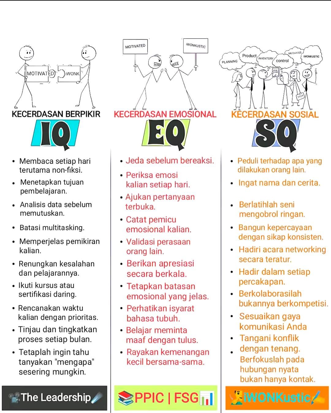 Tiga Pilar Kecerdasan Manusia : Menjadi Pribadi yang Utuh dan Berdaya